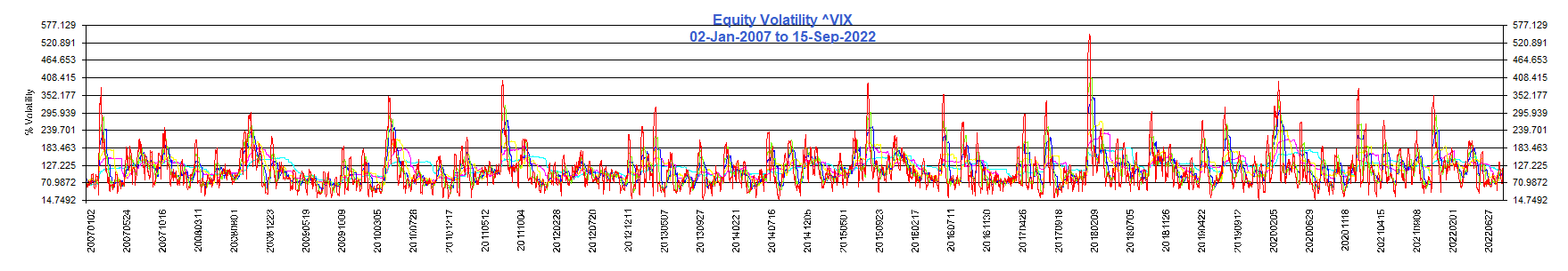 Vols_^VIX